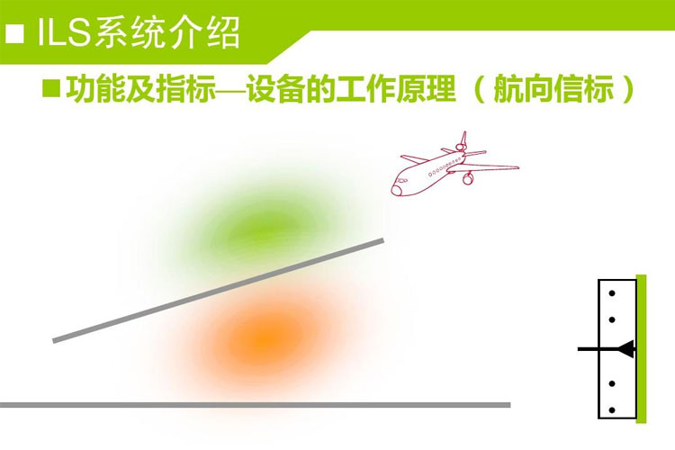 1528336915631308.jpg 飛行著陸系統(tǒng).jpg