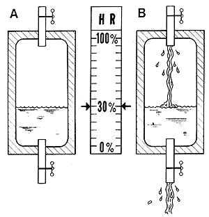 房屋內(nèi)產(chǎn)生的大量水分來(lái)源有哪些呢?
