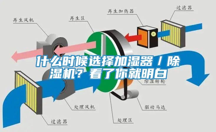 什么時候選擇加濕器／除濕機？看了你就明白