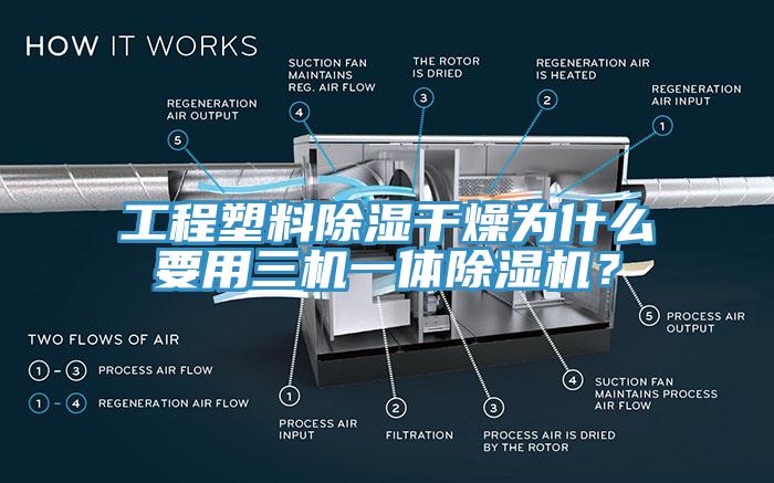 工程塑料除濕干燥為什么要用三機一體除濕機？
